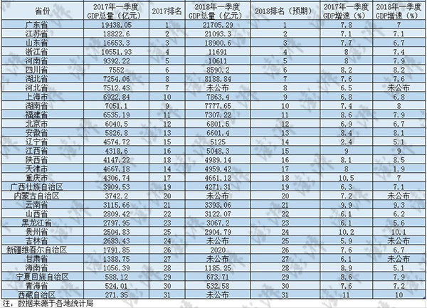 天津1季度gdp_剑指张家港国际第三代半导体专业赛东部赛区决赛名单