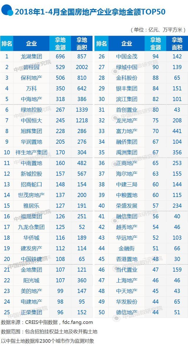 排行榜图表_PCB上市企业盈利能力排行榜图表解析