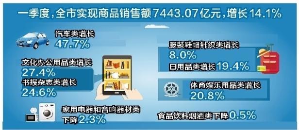 深圳2017年gdp总值_2017年深圳统计公报：GDP总量22438亿常住人口增加55.08万附图...(2)