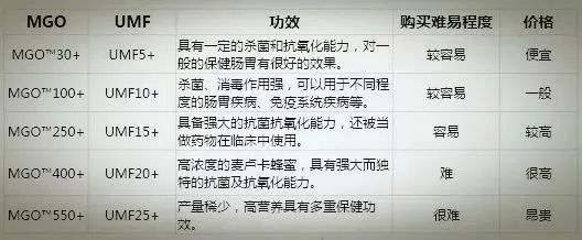 老是要清嗓子 干咳反胃等咽喉不适 怎么轻松缓解