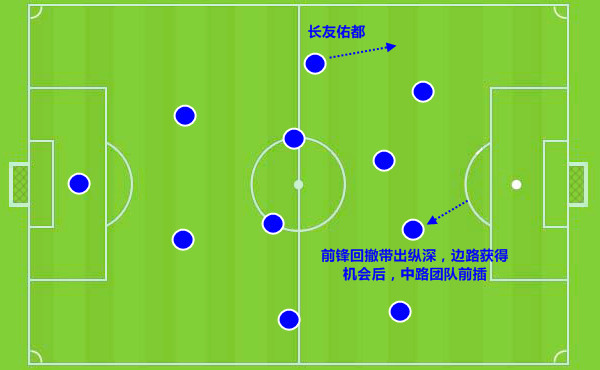 【世界杯战术板】亚洲巴西!归化球员让日本足