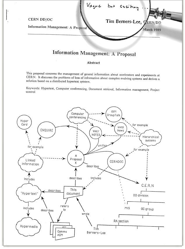 Those daydreams about Web3 may be hidden in the world's first web page