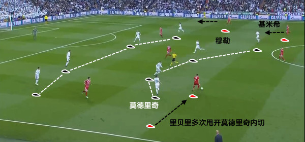 【战术板】拜仁多点进攻流畅犀利 皇马晋级幸