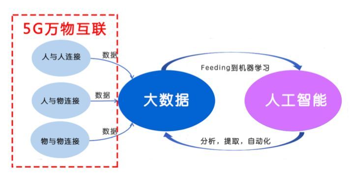 5G开启“智慧城市”的新机遇