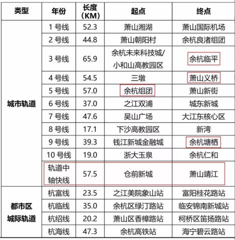批复!2018杭州最新轨道线路图!这些板块确定有