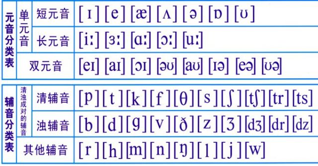 如何有效学好英语之音标篇