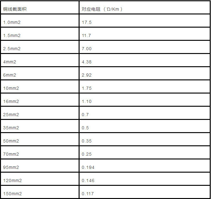 【電氣分享】銅鋁線千米電阻計算方法