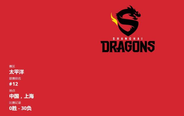 守望先锋上海龙之队赛季30连败 创职业体育联