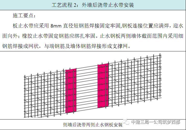 中建三局地下室後澆帶施工工藝指南乾貨