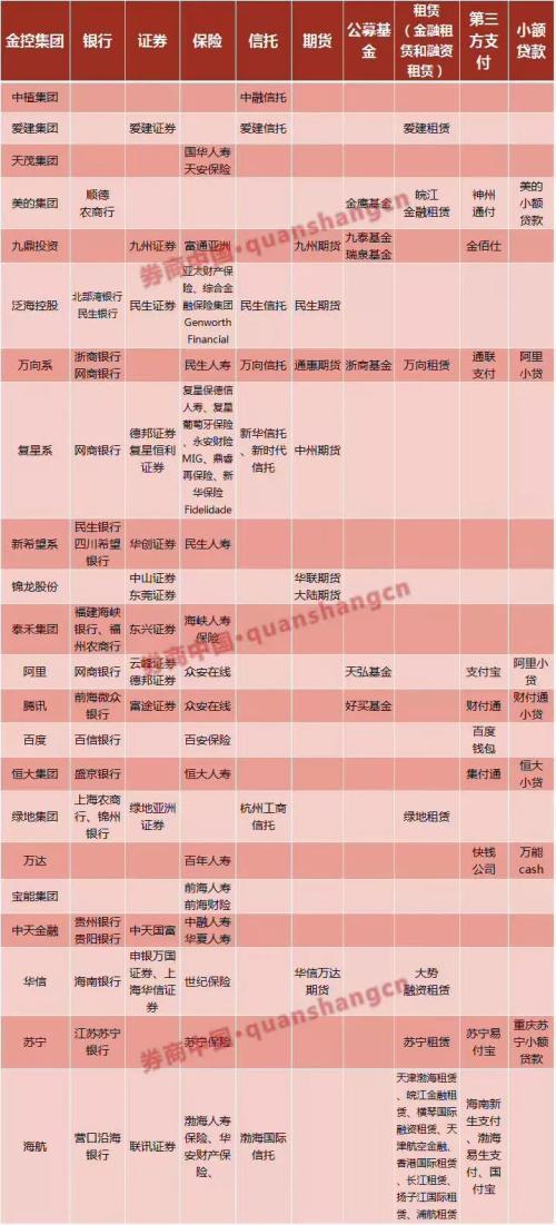 央行金融稳定局正在牵头制定金控公司管理办法 综合 第1张