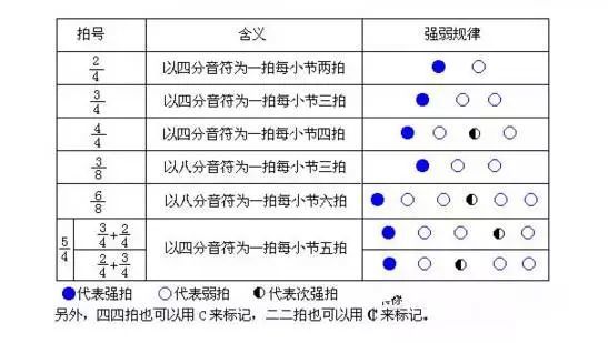 各种拍子的强弱规律 有图有真相 腾讯新闻