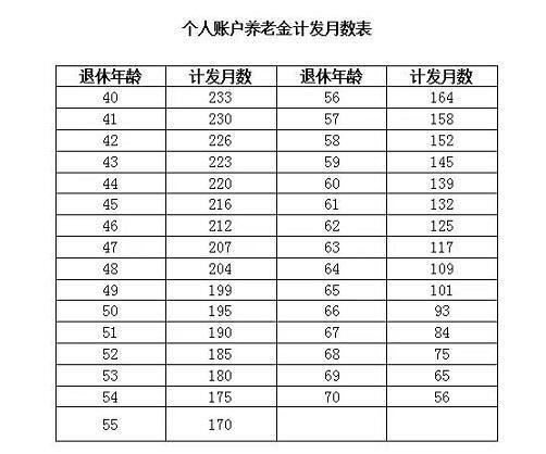 五险怎么计算(五险怎么计算个人承担比例)