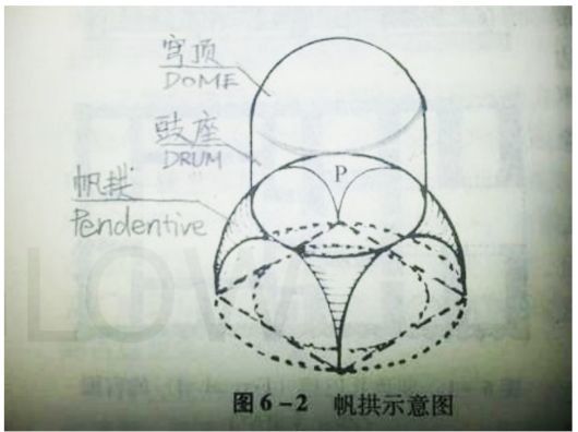 拜占庭建筑帆拱示意图图片