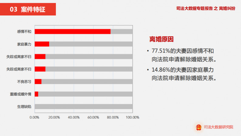 來吧,一起聊聊婚姻的頭號殺手