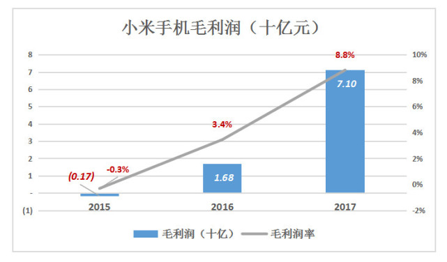 Cover计划|我们“白话”了小米招股书，发现它估值为何太高