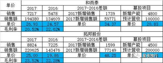 和而泰VS拓邦股份-智能控制器学习笔记