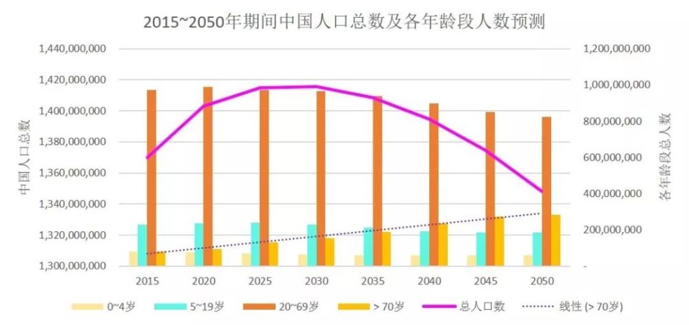 中国有老人多少人口_中国有多少单身人口