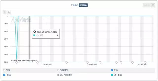 女神的反击 被性骚扰 被赶出公司 4年后她身价亿万 腾讯网