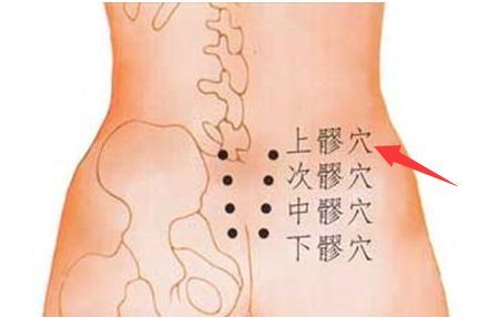 八髎穴上次中下髎詳解臨床實用