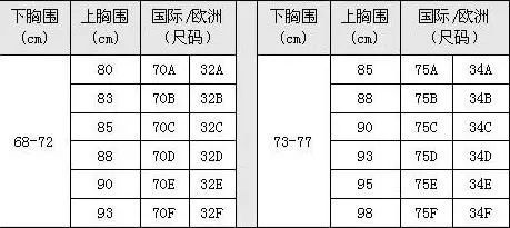 胸罩36B与38B有什么区别,38B和36B罩杯