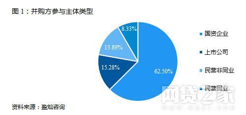 棱镜|2018网贷变形记:高死亡率预期与灰色产业
