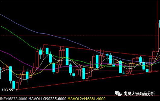 2018年白银价格走势分析