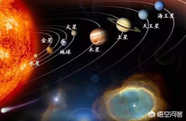 问答 古人是怎么命名金星 木星 水星 火星 土星