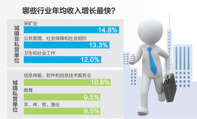 2017年中国就业人口_中国“新职业”吸引更多年轻人加入旅游行业