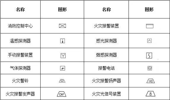 消防工程基本图形符号
