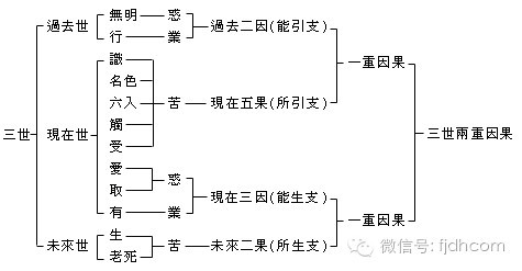 六舌耳人口_人口普查