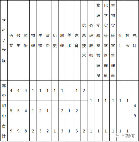 陕西师范大学平凉实验中学2018年公开招聘教