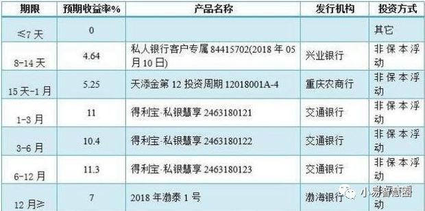 超过一千万的银行大额理财,利息能谈到多少?