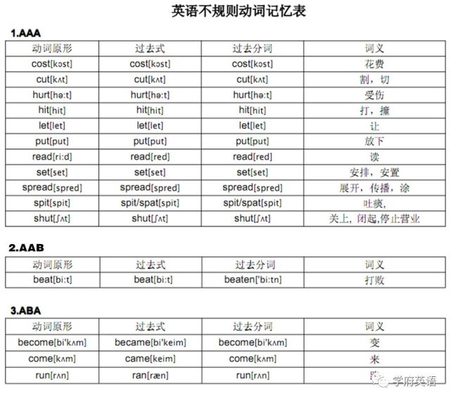 中小学英语语法基础 一般过去时