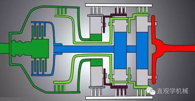 2d3d动画讲解自动变速箱的工作原理建议收藏