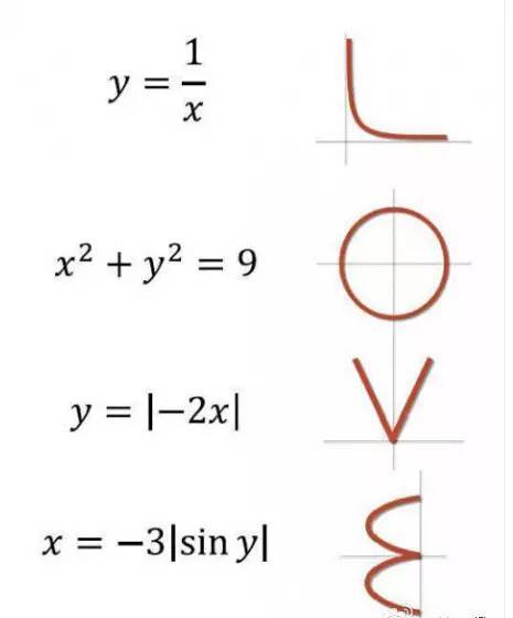 x =1 不知道你是否看懂上面红色的数学函数表白公式了呢?