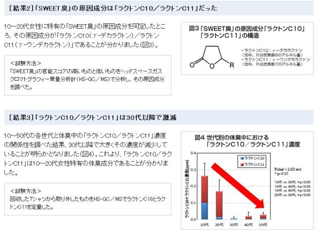 日本乐敦研发出 只有女孩子才有的甜味 原来可爱女孩是这种味道的 腾讯网