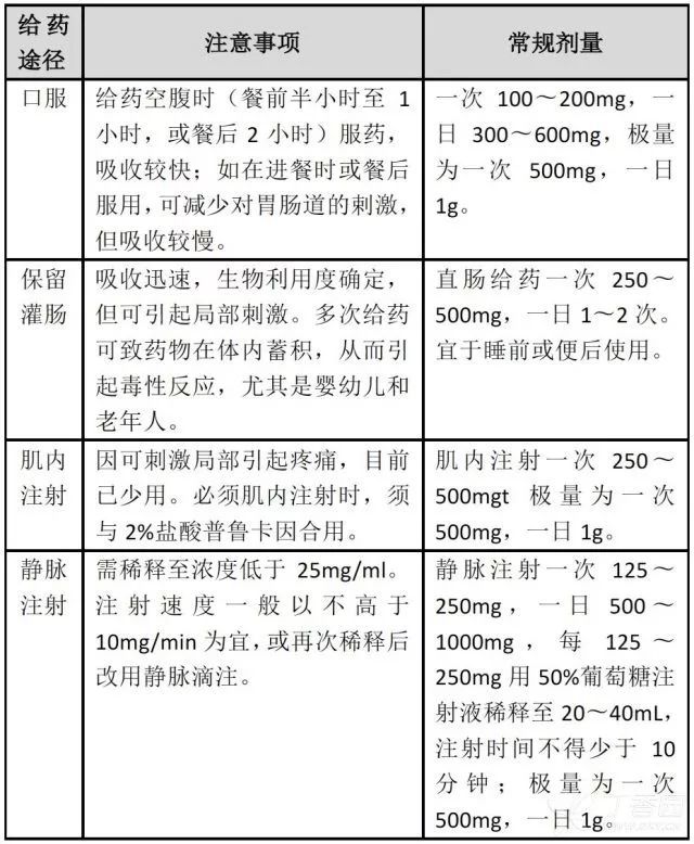 警惕这25种药不能与氨茶碱联用