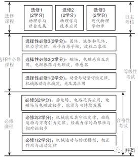 学习物理新课标之二:《普通高中物理课程标准