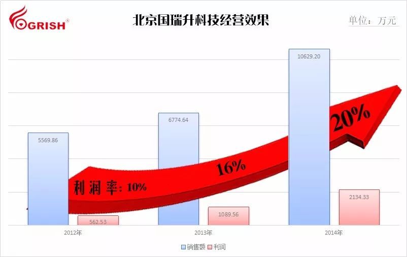 瑞升集团董事长_昆明高新区吹响桥头堡建设冲锋号(组图)