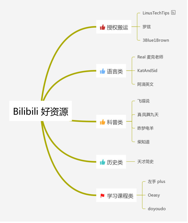 腾讯内容开放平台