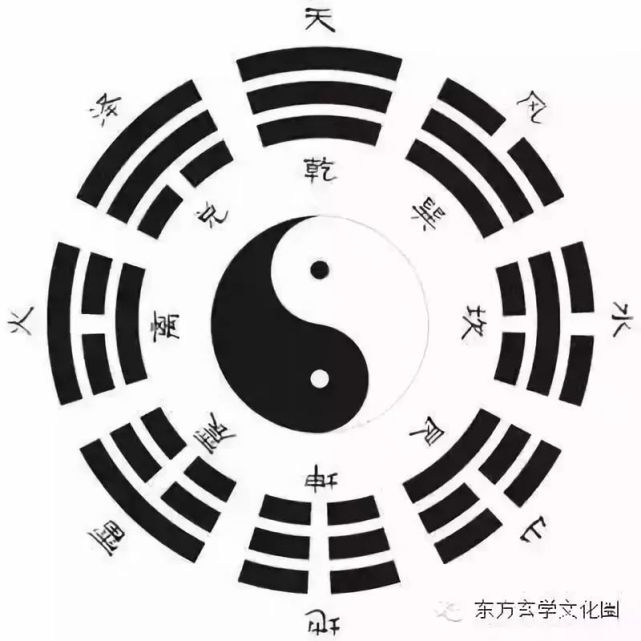 簡單說來,有四種不同的解釋:第一,天地起源說,以鄭玄,虞翻為代表.