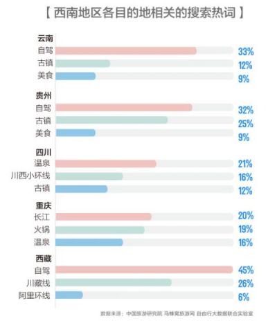 自由行实验室发布西南旅游报告贵州热度增幅最大 腾讯网