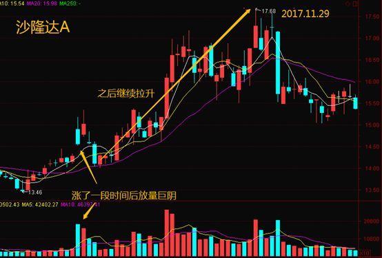 看懂主力:如何辨别洗盘伎俩 选择最佳买点