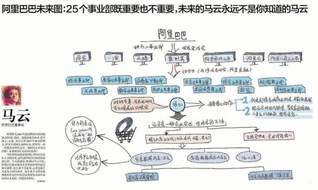 世界记忆大师|大脑|吴帝德|马云