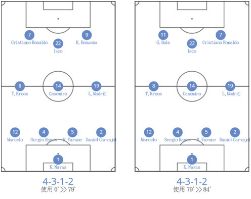 玄学改变足球!齐达内刚当教练就统治欧洲 他生