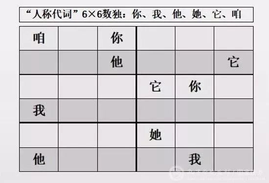 腾讯内容开放平台