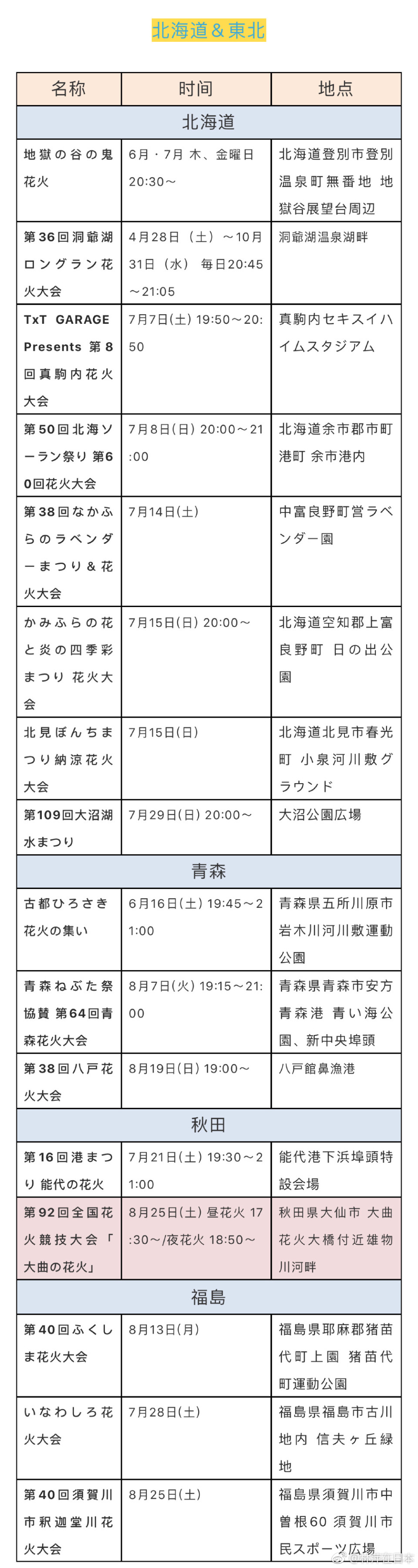 18日本花火大会时间表 给你一个浪漫又灿烂的夏天