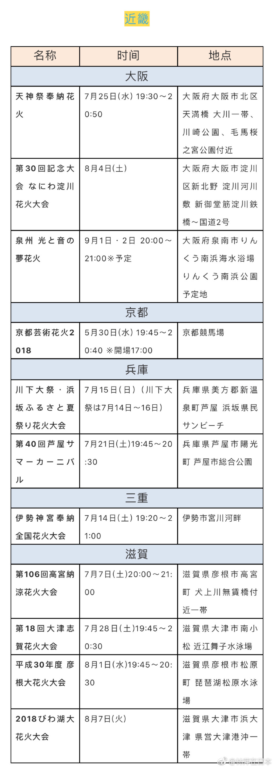 18日本花火大会时间表 给你一个浪漫又灿烂的夏天