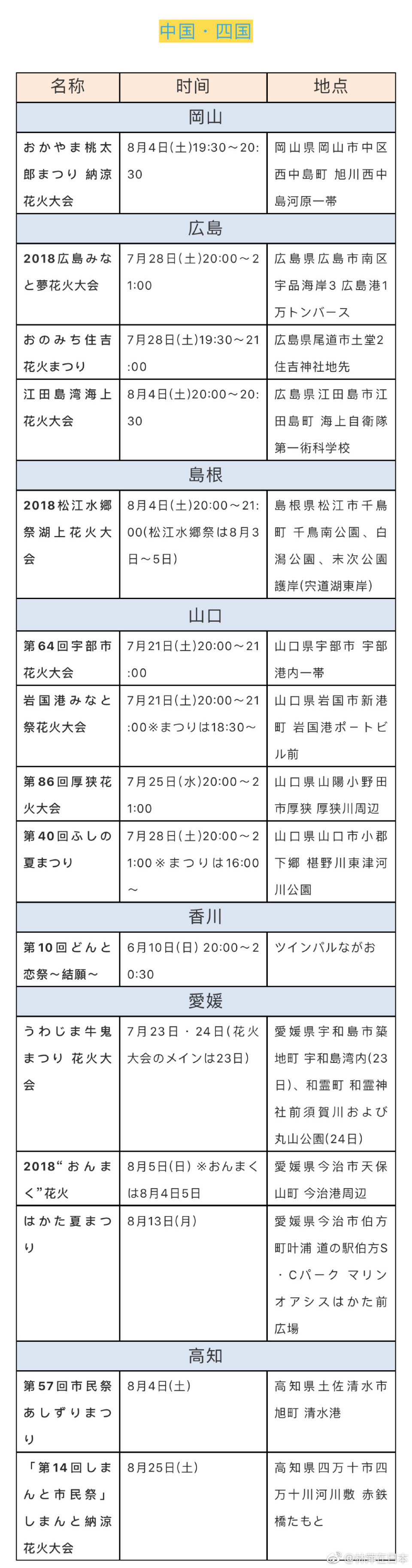 18日本花火大会时间表 给你一个浪漫又灿烂的夏天