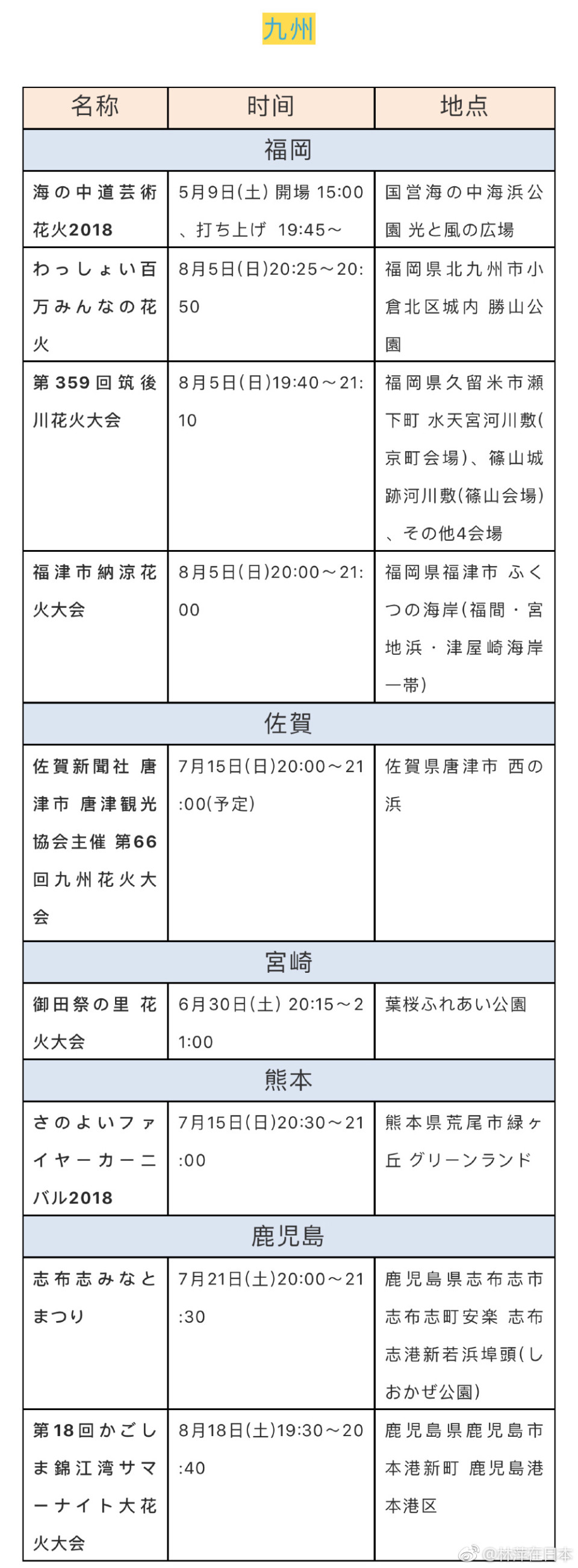 18日本花火大会时间表 给你一个浪漫又灿烂的夏天